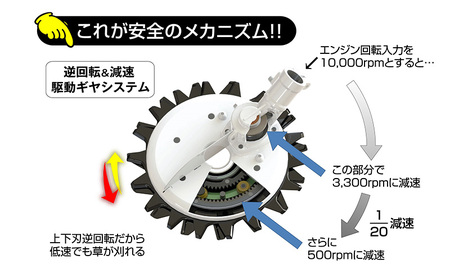 草刈り機 スーパーカルマー セット ループ 両手 ハンドル アイデック 刈払機 エンジン スーパーカルマーPRO ask-v23 替刃 刃 アタッチメント 除草 刈払い機 草刈機 草刈 草刈り 道具 立ったまま 安全 園芸 DIY ガーデニング 芝刈機 兵庫
