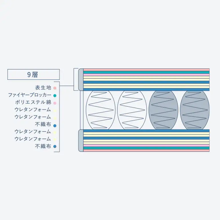 マットレス 寝具 ドリームベッド サータ ポスチャーノーマル セミダブル 【配達不可：北海道・沖縄・離島】 雑貨 日用品
