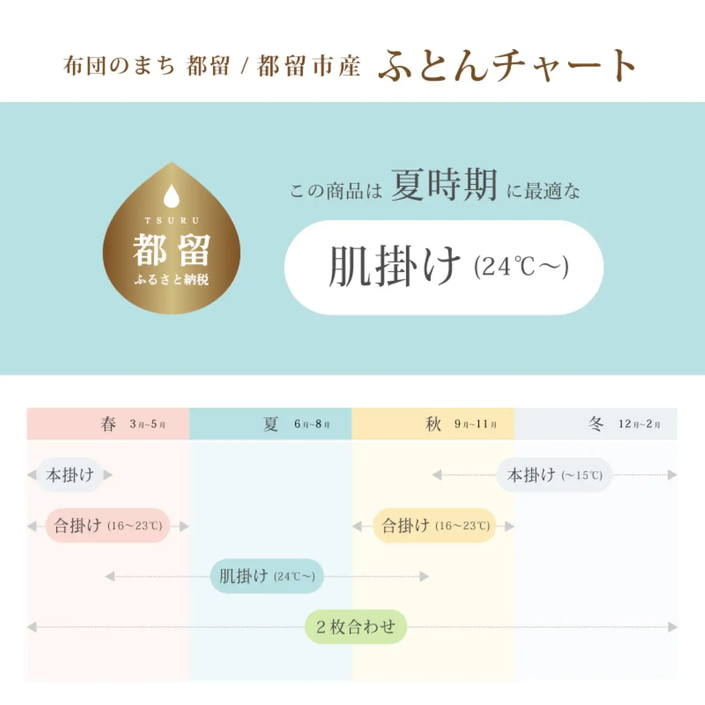 【肌掛け布団】抗ウイルス・抗菌加工　羽毛肌掛け布団　（シングル：１５０ｃｍｘ２１０ｃｍ）【サンモト】｜ ホワイトダウン85％ 羽毛ふとん 羽毛布団 掛けふとん 数量限定 訳あり 訳アリ 掛け布団 軽い 暖かい 肌掛け布団 羽毛 ふとん 布団 掛布団 寝具 ダウンパワー350以上 オールシーズン