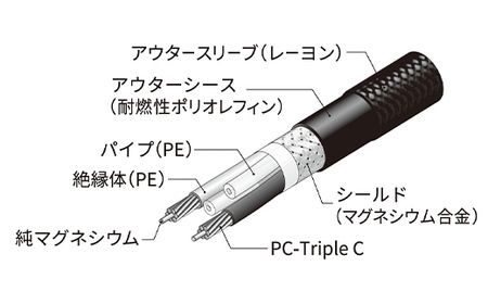 ラインケーブル STB27C 端子/RCAタイプ 1m×2本 ラインケーブル ケーブル 音楽 小物 F6L-006