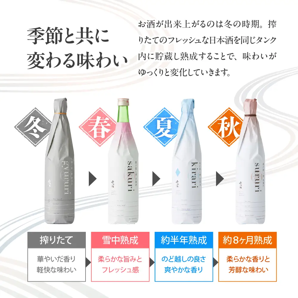 【全4回 定期便】六歌仙 蔵の隠し酒 720ml×2本 セット 定期便