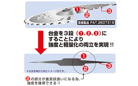 特殊形状で軽くて安全、切れ味抜群！！最高級チップソー　剣の舞ウイング 雑貨 日用品 草刈用チップソー 日本製  外径230