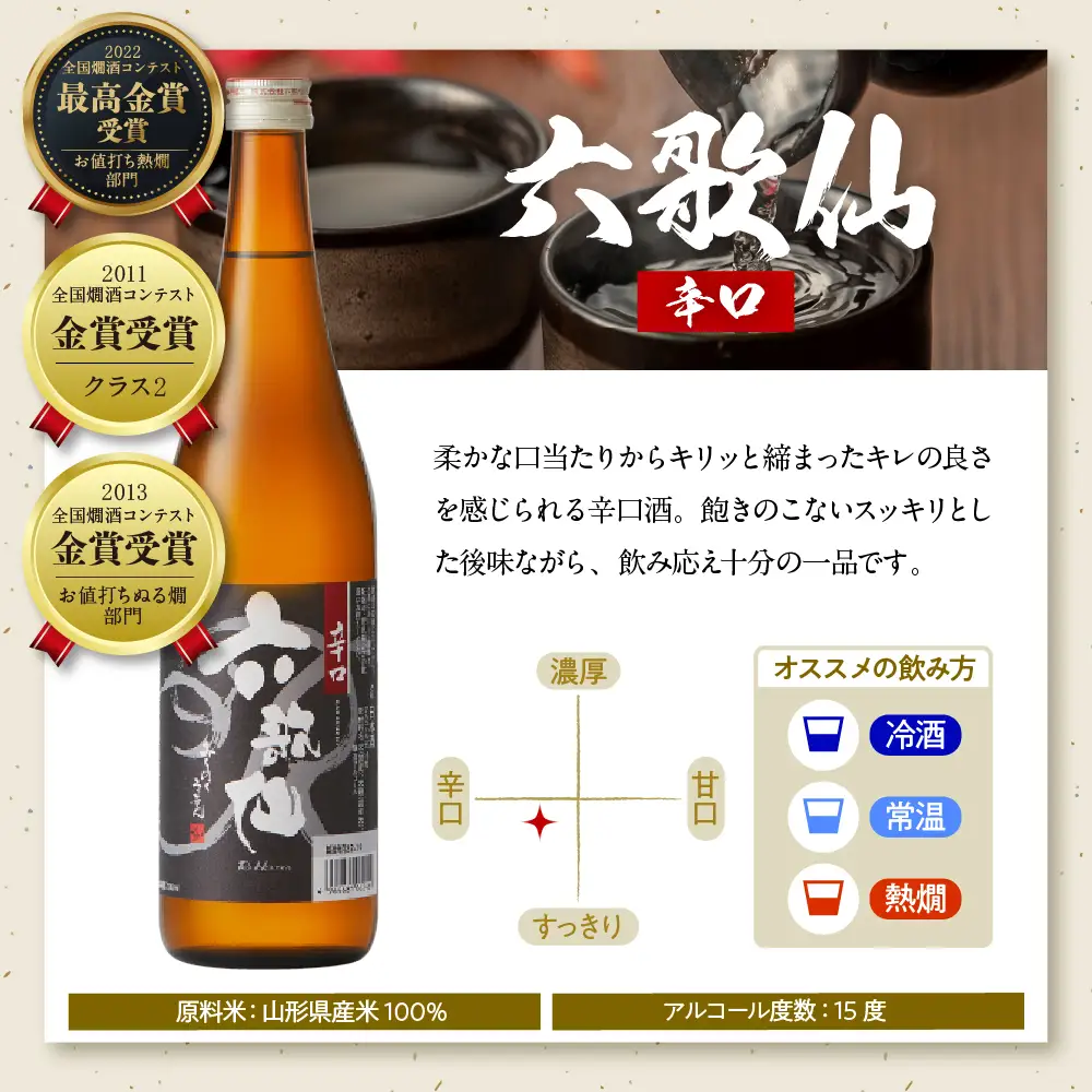 六歌仙 飲み比べセット 3本 酒 飲み比べ セット