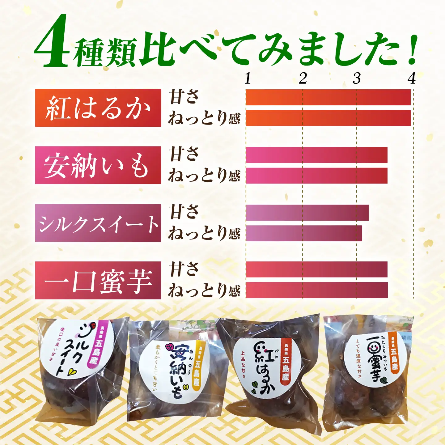 冷凍焼き芋セット 計1.2kg（安納いも/紅はるか/シルクスイート/一口蜜いも）レンジ 五島市/芋蔵林 [PDO002]