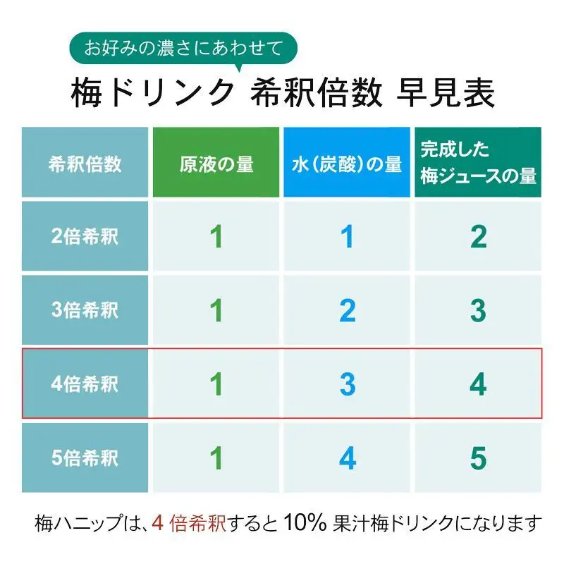 希釈用梅ドリンク 梅ハニップ 12本セット ［PL6］
