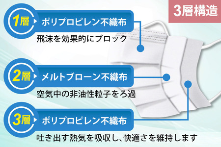 テレビで紹介！ 国内製造 高性能サージカルマスク 普通サイズ 50枚入り×3箱 (合計150枚) 