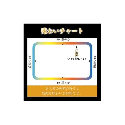 福崎ふるさとお酒3本セット（純米吟醸酒2本＋もちむぎ焼酎1本）