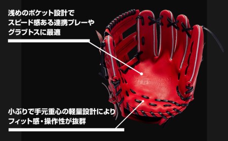 宮崎県産牛革使用 WAGYU JB 硬式用 グラブ 内野手用 JB-004(パワーオレンジ/右投げ用)