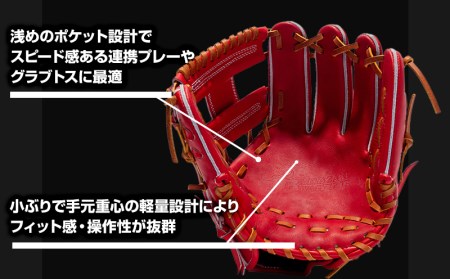 宮崎県産牛革使用 WAGYU JB 硬式用 グラブ 内野手用 JB-004S(パワーオレンジ/右投げ用)
