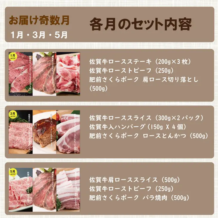 【定期便】 (年6回/奇数月お届け) 佐賀牛with肥前さくらポーク お肉の定期便 奇数月 Q250-001