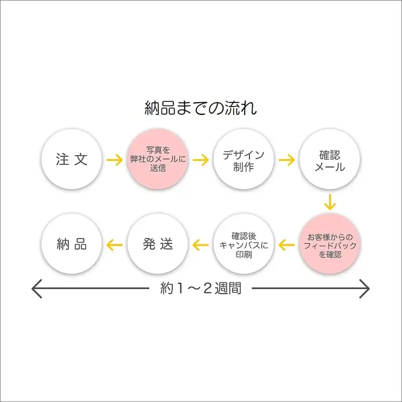 オリジナルキャンバスプリント【M-012】