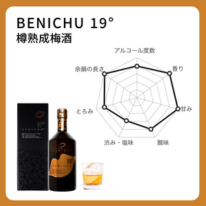 父の日 梅酒 限定 年間1000本 BENICHU19° 750ml 高島屋選定品 お酒 リキュール 高島屋 うめしゅ 酒 アルコール 紅映梅 梅 うめ ウメ 福井県 福井