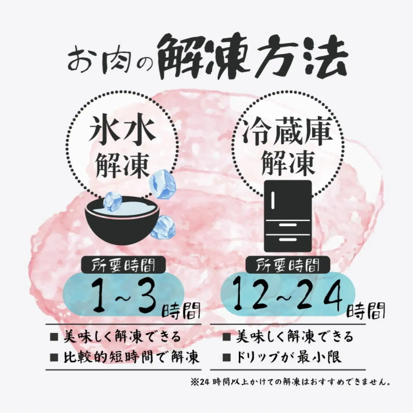 富士湧水ポーク 切り落としと挽肉のガッツリ盛りセット 4.8kg　｜豚肉