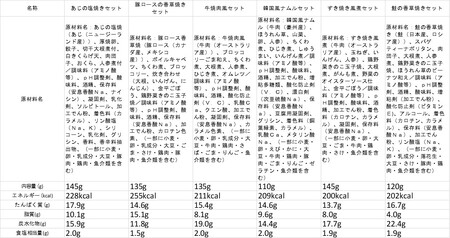 C138 健康管理弁当(カロリー 塩分 糖質 控えめ) 12食セット【お弁当 弁当 冷凍弁当 レンチン 簡単調理 弁当セット 健康 糖質制限 カロリー控えめ レンジ 健康弁当 時短 調理済 洋食 和食 大阪府 八尾】