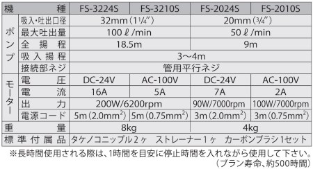 海水用モーターポンプ FS-3224S 口径32ミリ FSポンプ DC-24V [0917]