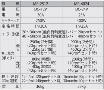 船舶用ウインチ MR-4024 マグローラー 400W [0919]