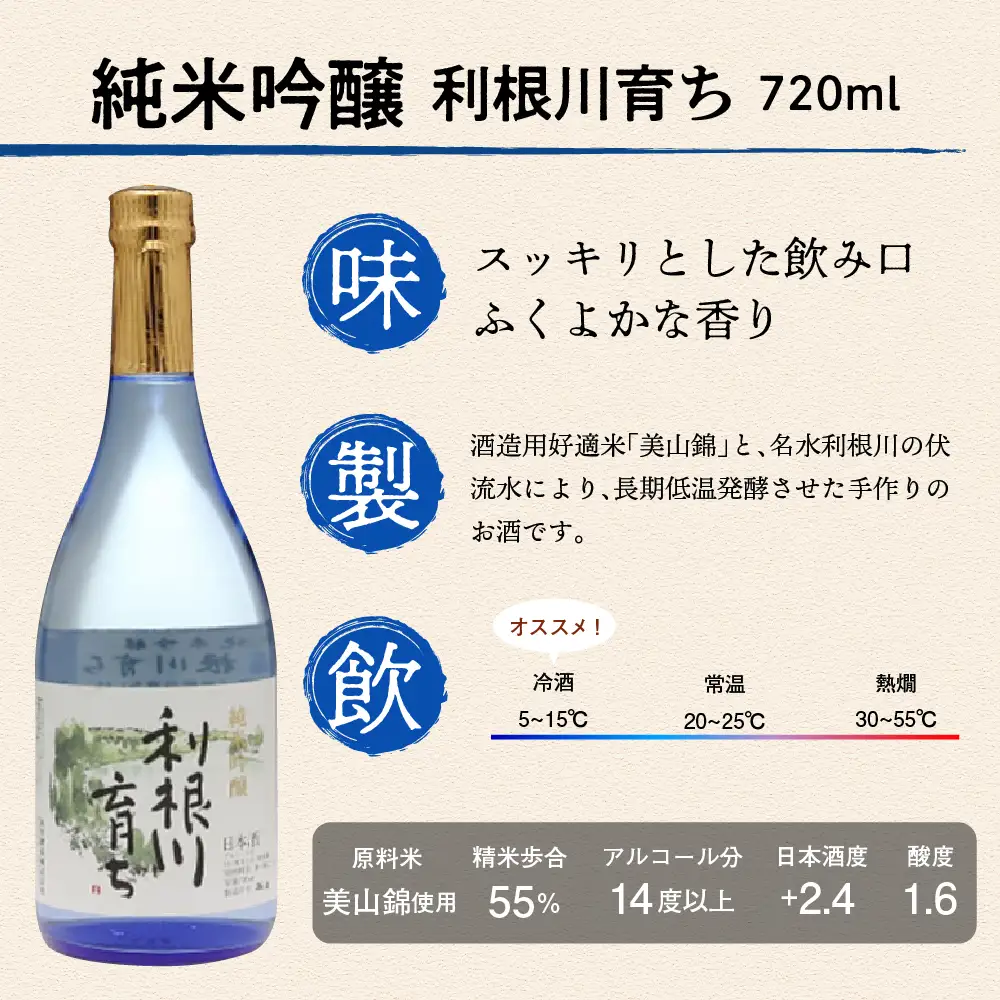 日本酒 清酒 【利根川育ち】 地酒 セット 群馬県 千代田町 ＜山川酒造＞ ※沖縄・離島地域へのお届け不可