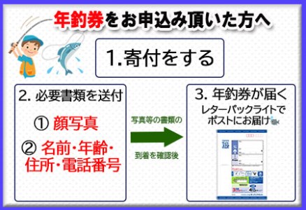 【令和8年】益田川雑魚年券 1枚 【35-2】