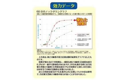 蚊とり線香 キンエイ 天然除虫菊 30巻×2個 吊り下げ式灰皿セット / 線香 蚊とり 天然 除虫菊 【kie931-koda-2】