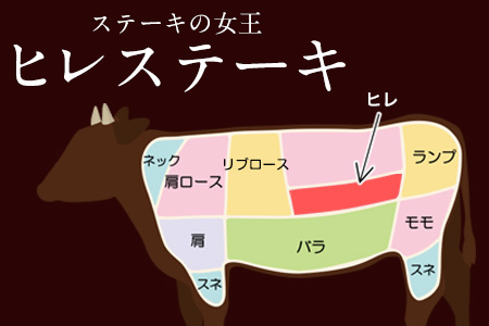 あか牛 ヒレ ステーキ 450g ステーキ