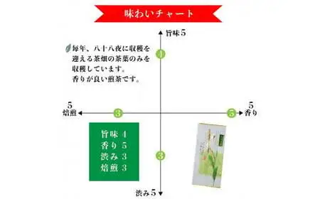 自社製造の深蒸しの八女茶！八十八夜茶（はちじゅうはちやちゃ）80g入り3袋セット　008-025
