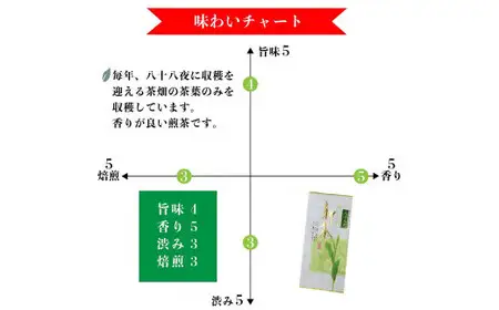 自社製造の深蒸しの八女茶！八十八夜茶（はちじゅうはちやちゃ）80g入り5袋セット　008-026
