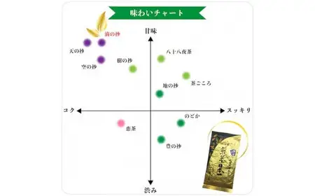 自社製造の深蒸しの八女茶！高級茶！滴の抄（しずくのしょう）100g入り　008-030