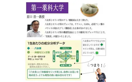健康茶 第一薬科大学共同開発八女茶5gパック　008-063