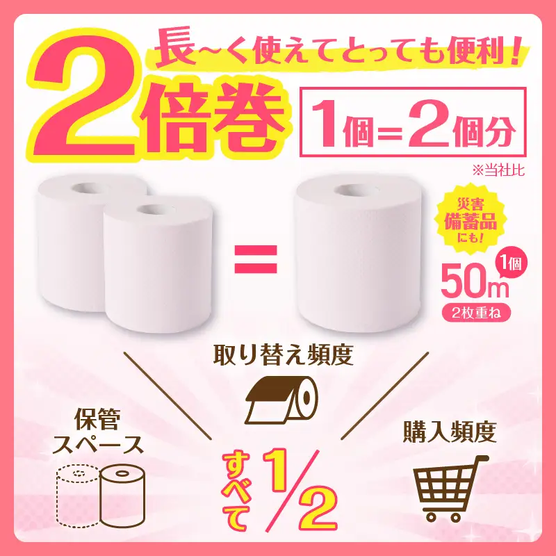 192ロール相当 トイレットペーパー 2倍巻き エコロジー ダブル 96