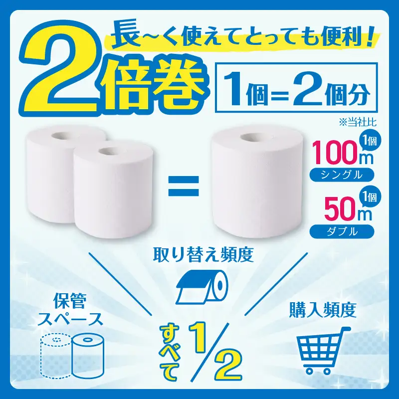 192ロール相当 トイレットペーパー ダブル 96ロール エコロジー 2倍巻きトイレットペーパー [sf002-109]