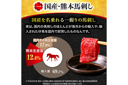 【国産】極上の霜降り馬刺し 食べ比べセット 計500g 中トロ 大トロ 専用タレ付き 058-0684