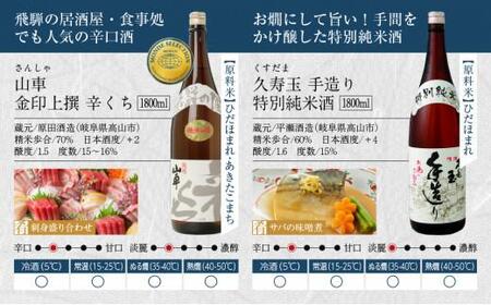 飛騨の地酒 晩酌酒呑み比べ 6本セット 6種 1800ml×6本 特別本醸造 特別限定純米酒 上撰 特別純米酒 吟醸 上撰 47,000円 FR023