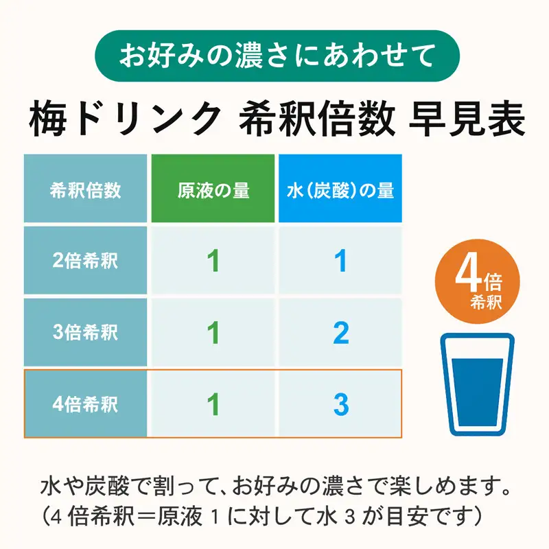 希釈用梅ドリンク 梅ハニップ 3本セット［PL5］