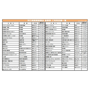 河口湖商業振興会ミール・チケット（お食事券）30,000円分