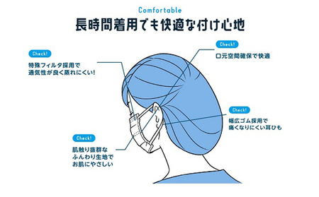 FITCUT プレミアムマスク（国産） ふつうサイズ30枚×6箱 雑貨 日用品 花粉対策 予防 