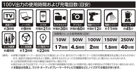 ポータブル電源ピンバン [0925]