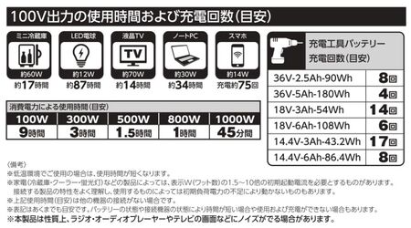 ポータブル電源パワーバンク1000 [0811]