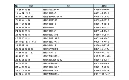 ふるさと納税「備前焼」割引券（3,000円分）