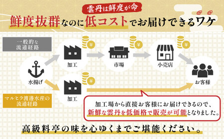 ≪規格外品≫キタムラサキウニ300g(100gパック入り×3個) ※2025年6月下旬～順次発送　【ウニ うに 雲丹 キタムラサキ パック詰 訳あり 訳アリ 規格外】