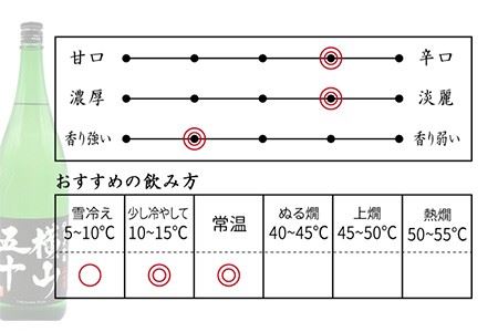 横山五十 純米大吟醸 BLACK（1回火入） 1800ml（15度）《壱岐市》【天下御免/重家酒造】[JDB028] お酒 日本酒