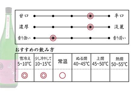 よこやま 純米吟醸 SILVER7（1回火入）1800ml（15度）《壱岐市》【天下御免/重家酒造】[JDB030] お酒 日本酒