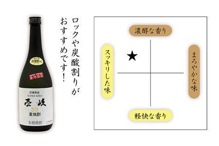 【全6回 定期便 】麦焼酎 壱岐 スーパーゴールド 22度 33度 セット 《 壱岐市 》【天下御免】[JDB105] 90000 90000円