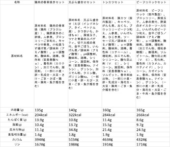 B243 健康管理弁当(たんぱく質・塩分・カリウム 控えめ)８食セット【お弁当 弁当 冷凍弁当 レンチン 簡単調理 弁当セット 健康 レンジ 健康弁当 時短 調理済 洋食 和食 大阪府 八尾市】 
