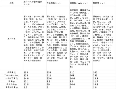 B244 健康管理弁当(カロリー・塩分・糖質　控えめ)８食セット【お弁当 弁当 冷凍弁当 レンチン 簡単調理 弁当セット 健康 糖質制限 カロリー控えめ レンジ 健康弁当 時短 調理済 洋食 和食 大阪府 八尾市】 