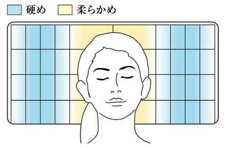 エアウィーヴ ピロー Ｓ-ＬＩＮＥ ｴｱｳｨｰｳﾞ
