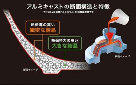 フライパン IHハイキャストプレミアム 20cm IH対応 ガス火対応 テフロン 深型 北陸アルミ 北陸アルミニウム 日本製 調理器具 キッチン用品 日用品 富山県 料理 プラチナ加工 高品質  FAD-0840