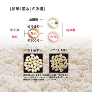 地酒 菊水 純米 大吟醸 原酒 720ml 地酒 地酒 地酒 地酒 地酒 地酒 E32_01