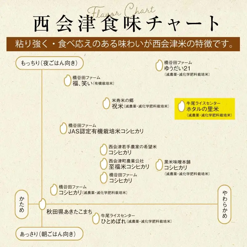  ＜定期便11ヶ月＞【ホタルの里米】環境に配慮し農薬を減らした栽培米 コシヒカリ精米5kg  F4D-2277