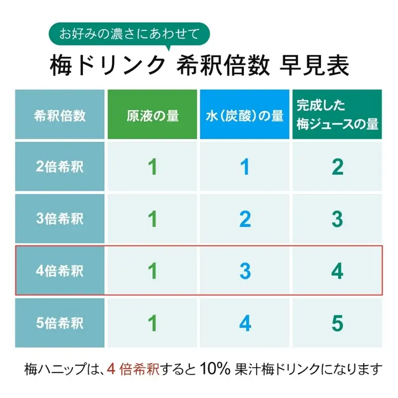 希釈用梅ドリンク 梅ハニップ 3本セット【prm005B】
