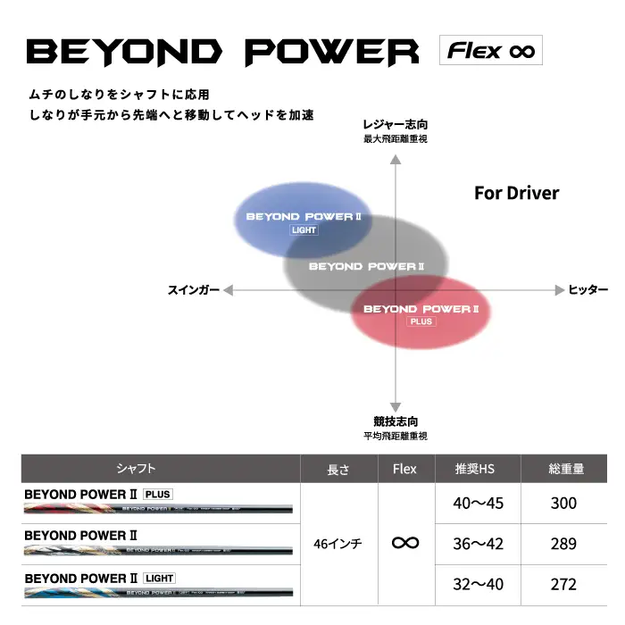リョーマドライバー 「MAXIMA Ⅱ TYPE-D」 ビヨンドパワーシャフト